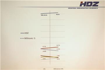 Konferencija za medije voditelja Odjela za analitiku i članstvo HDZ-a Roberat Kopala