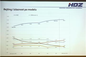 Konferencija za medije voditelja Odjela za analitiku i članstvo HDZ-a Roberat Kopala