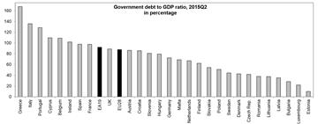 Eurostat: Croatia records highest GDP growth in Q1