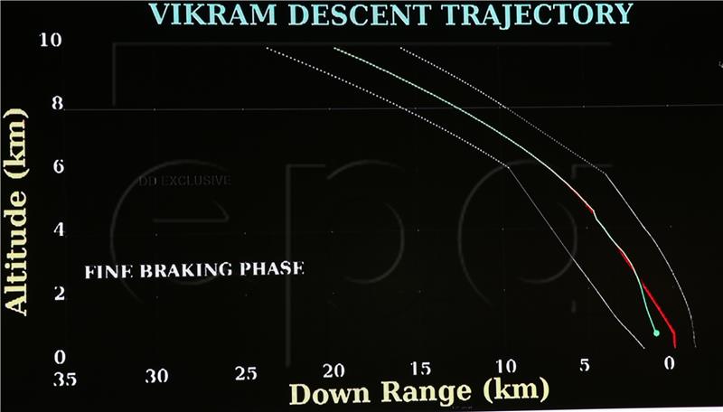 INDIA CHANDRAYAAN 2 LUNAR MOON MISSSION