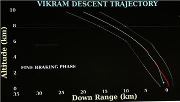 INDIA CHANDRAYAAN 2 LUNAR MOON MISSSION