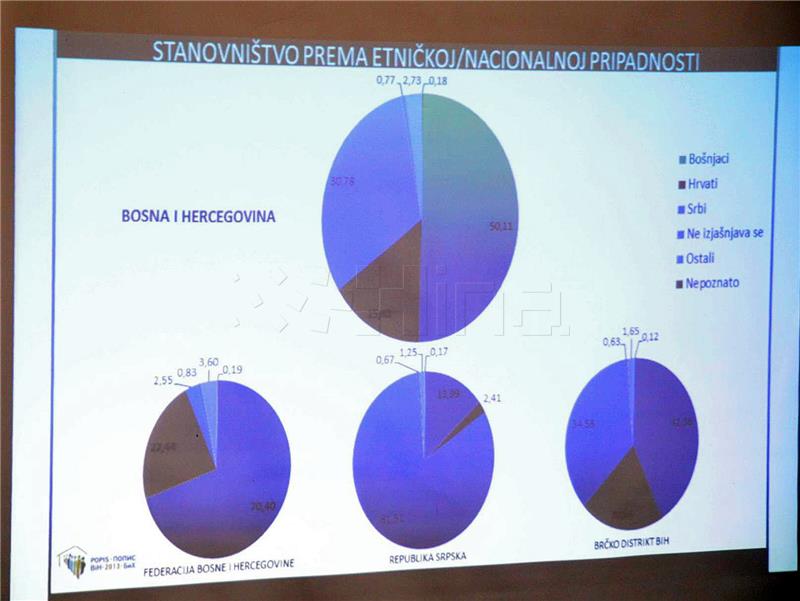 BiH: Autocesta kroz hrvatska sela - završna faza etničkog čišćenja?