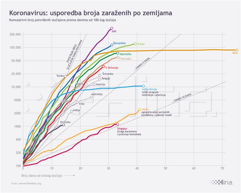 Infografika - svijet, koronavirus, 04.04.2020.