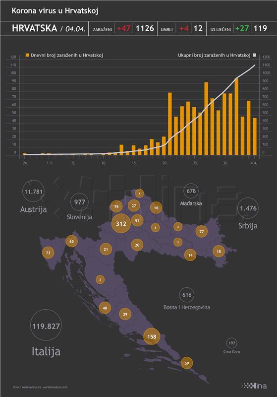 Croatian senior citizens homes fending off coronavirus