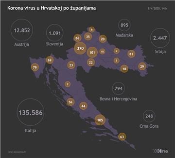 Stožer: 61 novozaraženih, 12 oporavljenih i jedna preminula osoba od koronavirusa