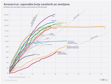 Infografika - svijet, koronavirus, 12.4.2020.