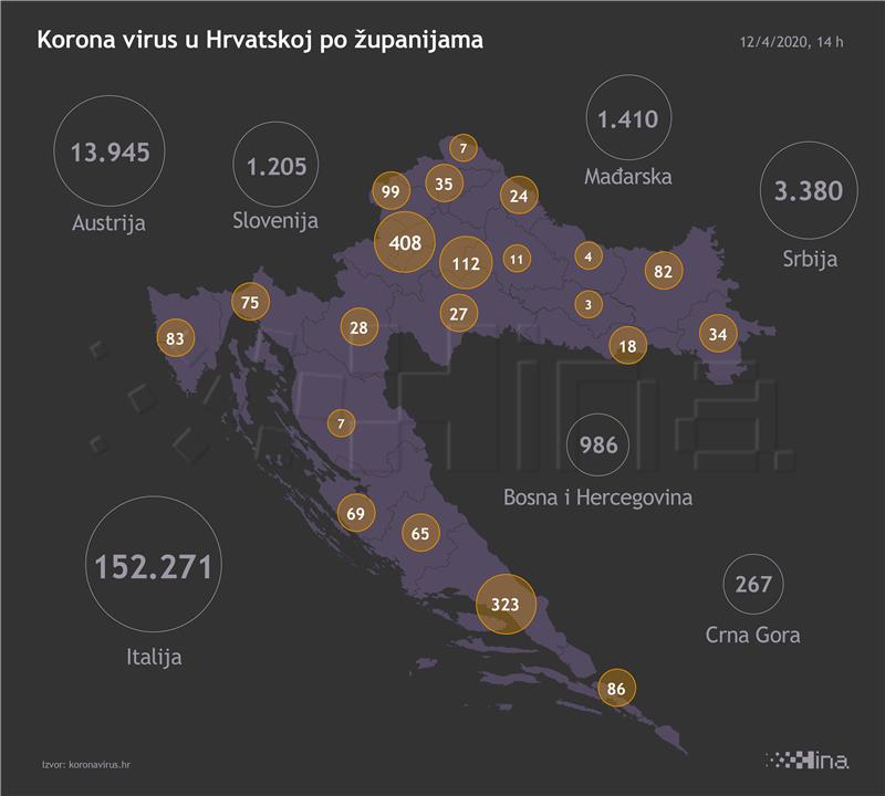 Stožer: 66 novozaraženih, 50 oporavljenih i 2 umrle osobe od koronavirusa