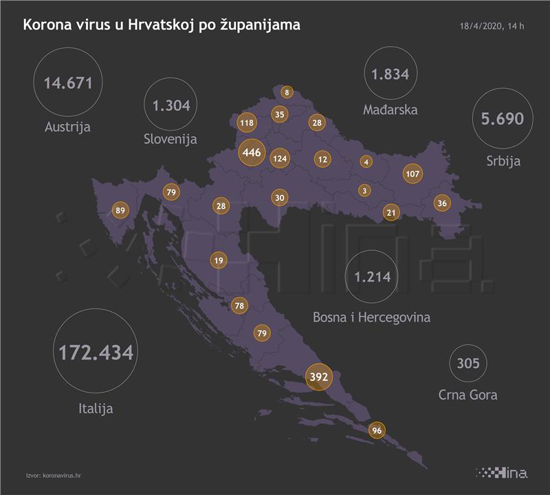 Stožer: 18 novooboljelih od koronavirusa, troje preminulo