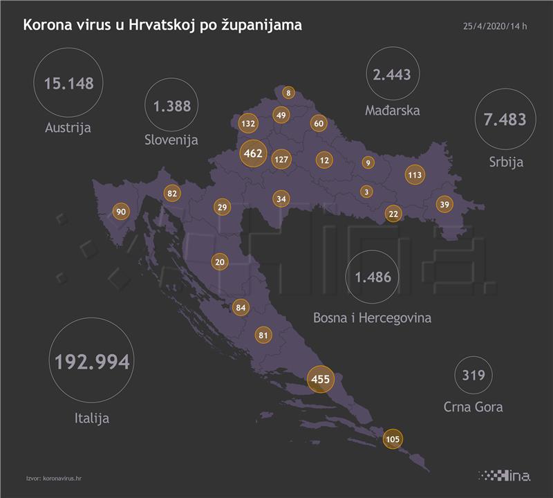 Stožer: 7 novih slučajeva koronavirusa, preminule još 3 osobe