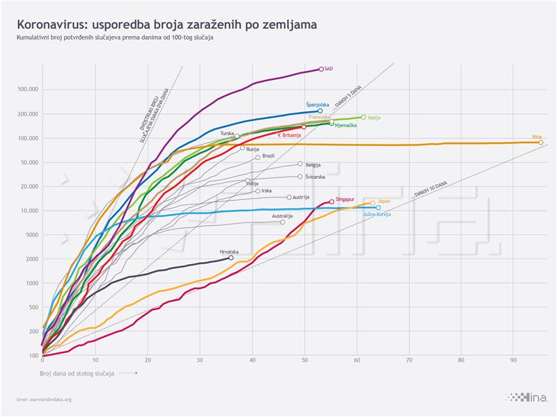 Infografika - svijet, koronavirus, 26.04.2020.