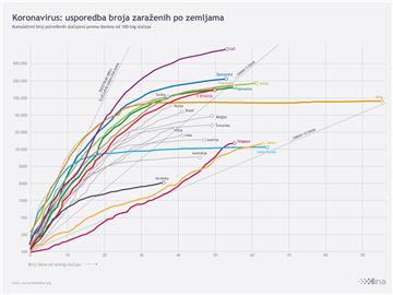 Infografika - svijet, koronavirus, 26.04.2020.