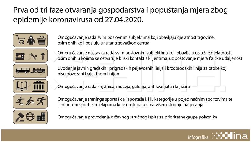 Stupila na snagu prva faza popuštanja mjera zaštite od koronavirusa