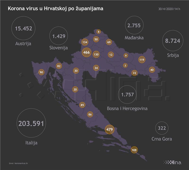 Stožer: 14 novih slučajeva zaraze koronavirusom, umrle dvije osobe