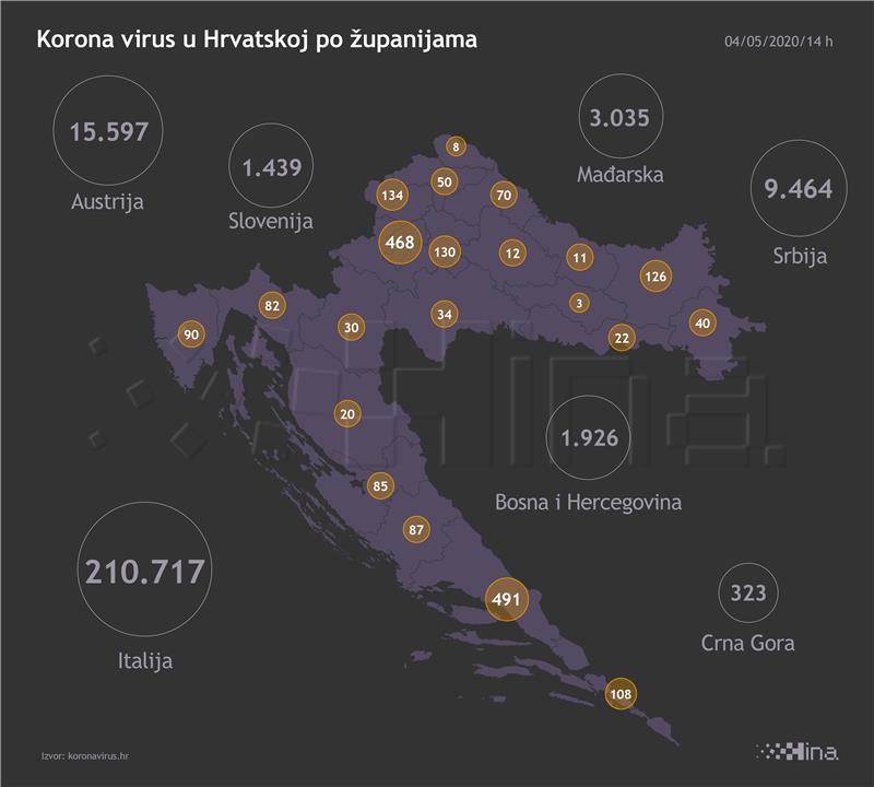 Stožer: Pet novih slučajeva koronavirusa, jedna osoba umrla