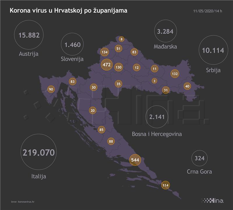 Stožer: Devet novih slučajeva koronavirusa, jedan preminuli