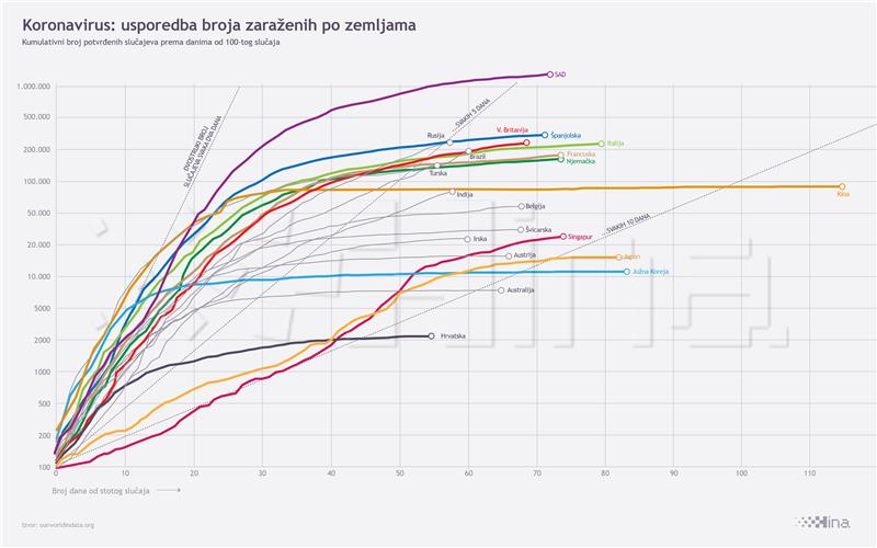 Infografika - svijet, koronavirus, 15.5.2020.