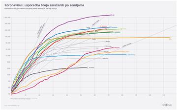 Infografika - svijet, koronavirus, 15.5.2020.