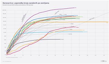 Infografika - svijet, koronavirus, 26.5.2020.