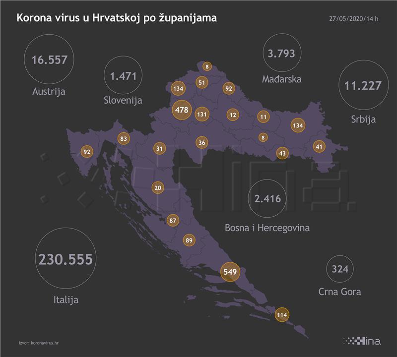 Stožer: Nema novozaraženih koronavirusom