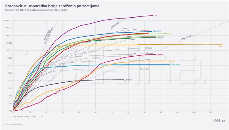 Infografika - svijet, koronavirus, 28.5.2020.