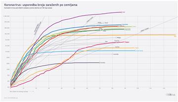 Infografika - svijet, koronavirus, 30.5.2020.