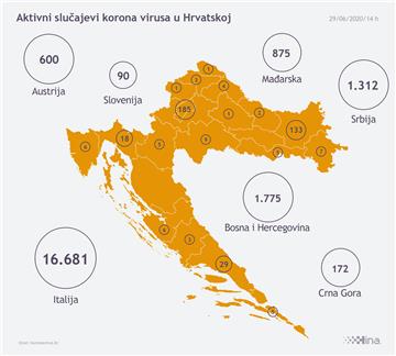 U Hrvatskoj 34 novooboljelih, ukupno 65 osoba hospitalizirano