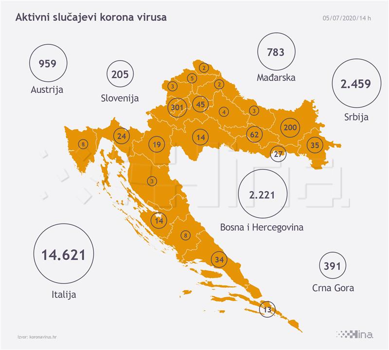 Stožer: 57 novozaraženih koronavirusom