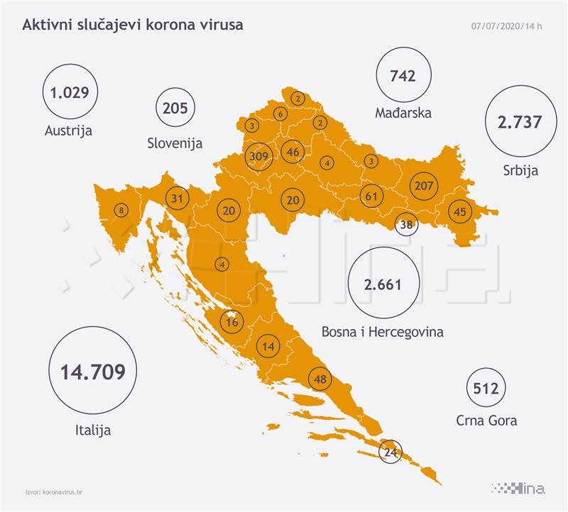 U Hrvatskoj 52 nova slučaja zaraze koronavirusom