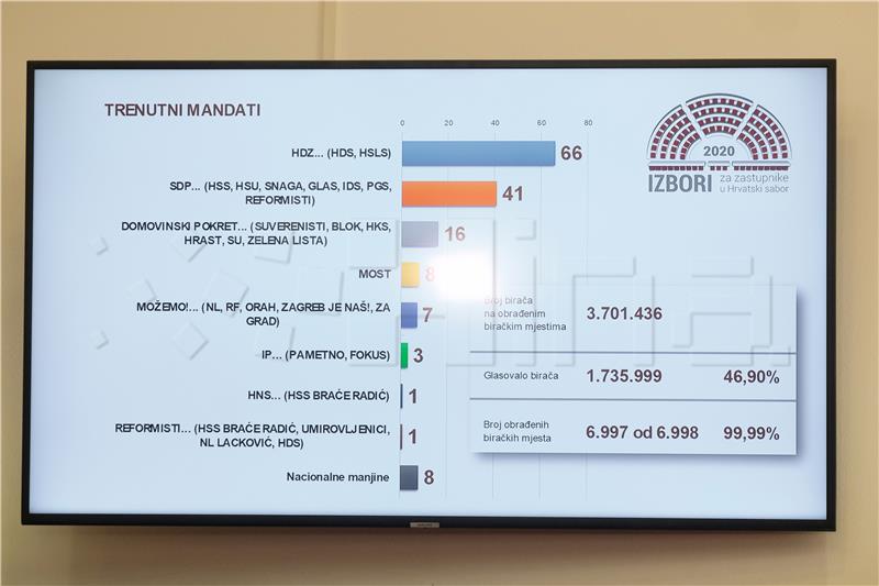 DIP to show final, confirmed results of parl. elections 