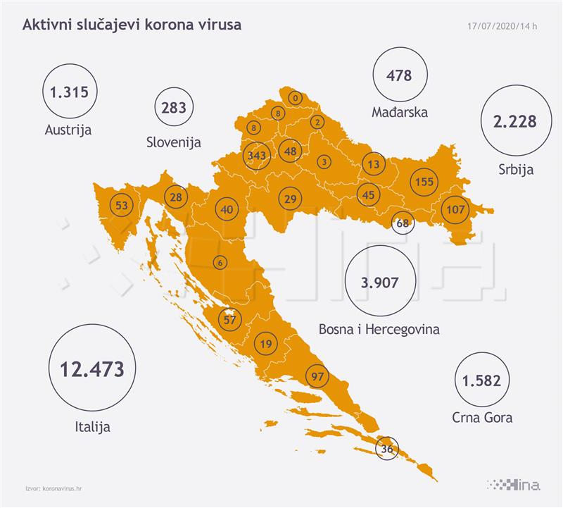 Stožer: 98 novozaraženih, od danas niže cijene testiranja