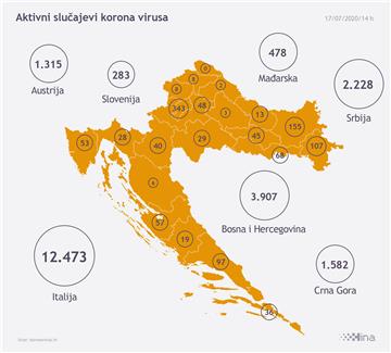 Stožer: 98 novih slučajeva koronavirusa