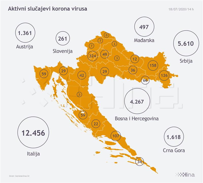 Croatia notches 116 new COVID infections in last 24 hours