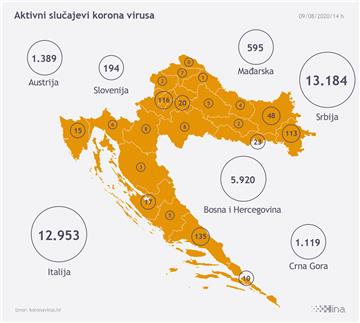 Stožer: 61 novi slučaj zaraze