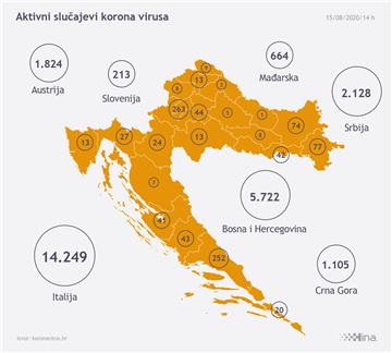 Stožer: U RH 162 nova slučaja zaraze koronavirusom, umrle dvije osobe