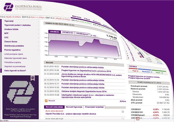 ZSE indices increase slightly