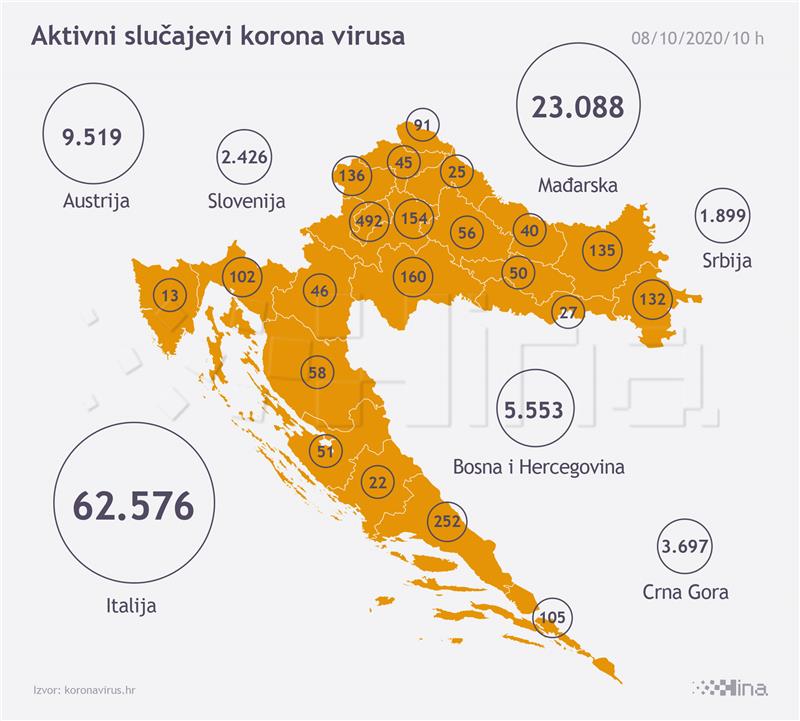 Rekordnih 542 zaraženih koronavirusom u Hrvatskoj