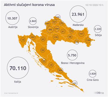 Stožer: 486 novozaraženih koronavirusom, četiri osobe umrle