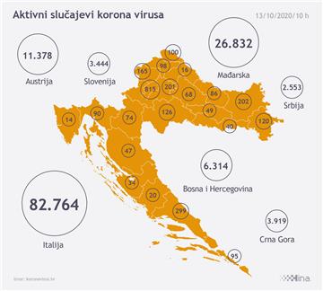 Nova 372 slučaja zaraze; umrle tri osobe