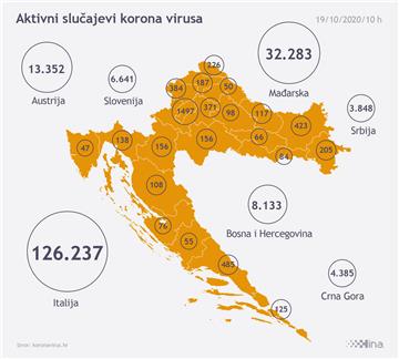 Stožer: 393 novozaraženih koronavirusom, 11 umrlih