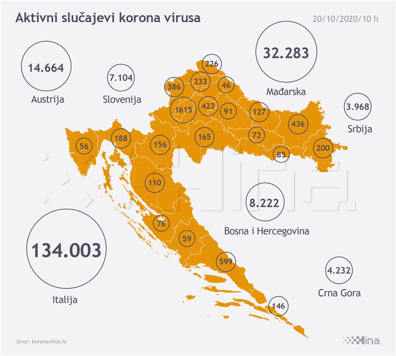 U Hrvatskoj 890 novozaraženih, umrlo osam osoba