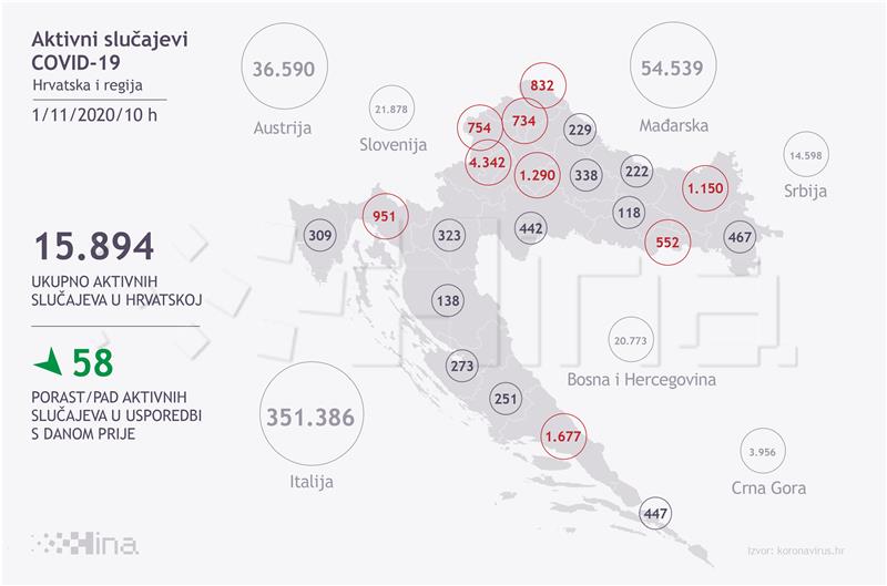 Stožer: U Hrvatskoj 2179 novozaraženih, 16 umrlih