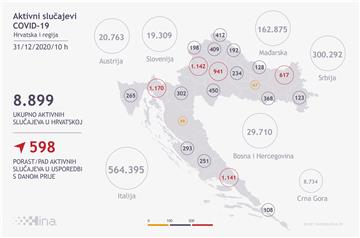 U Hrvatskoj  2391 zaražen, umrlo 60 osoba