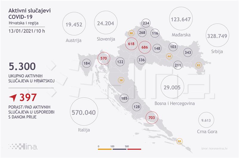 U Hrvatskoj 1135 novih slučajeva zaraze koronavirusom, 26 osoba umrlo