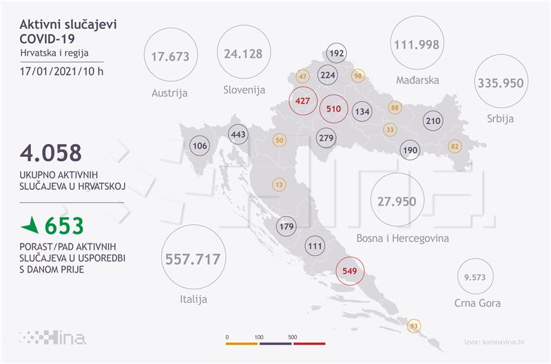 U Hrvatskoj 379 novozaraženih, umrlo 28 osoba