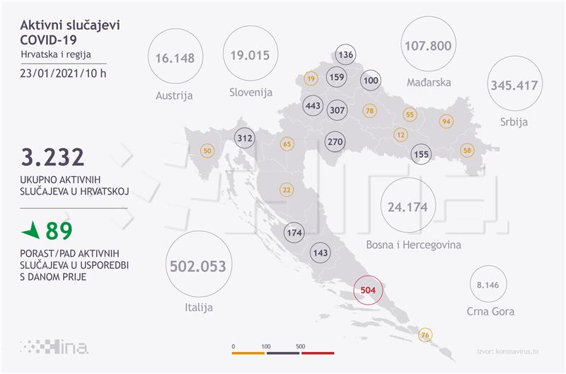 U Hrvatskoj 599 novozaraženih, umrlo 29 osoba