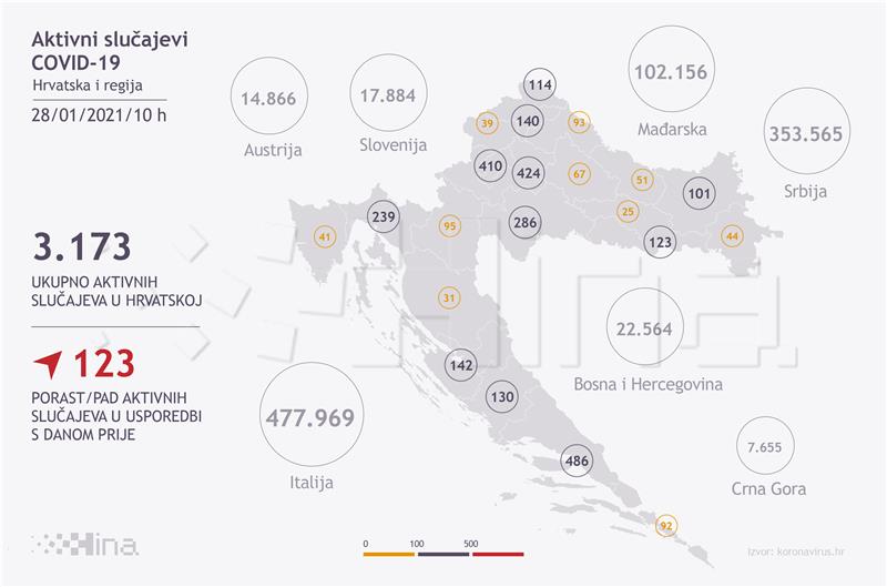 U Hrvatskoj 619 novozaraženih, umrlo 30 osoba