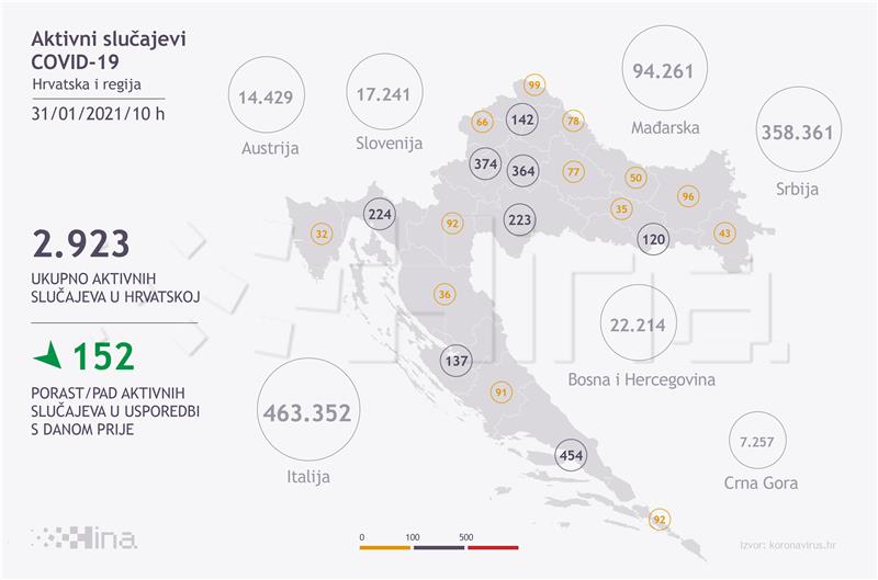 Stožer: 336 oboljelih od koronavirusa, 29 umrlih