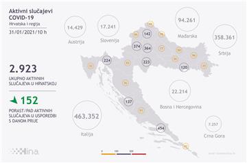 Stožer: 336 oboljelih od koronavirusa, 29 umrlih