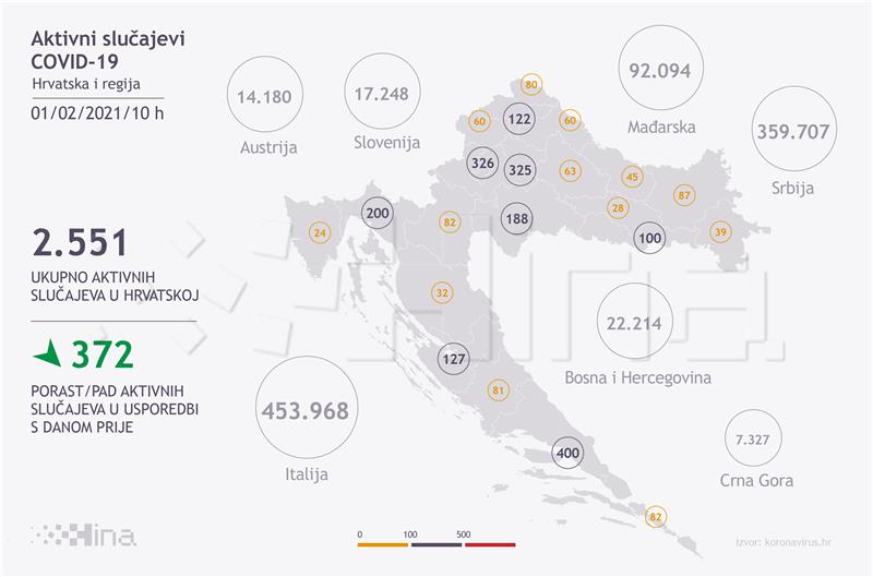 Stožer: 94 nova slučaja zaraze, preminulo 27 osoba