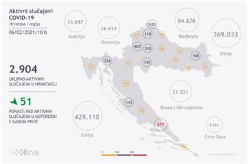 U Hrvatskoj 424 novozaraženih, umrle 22 osobe